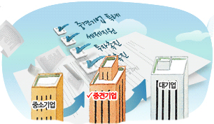 중견기업에관한 이미지